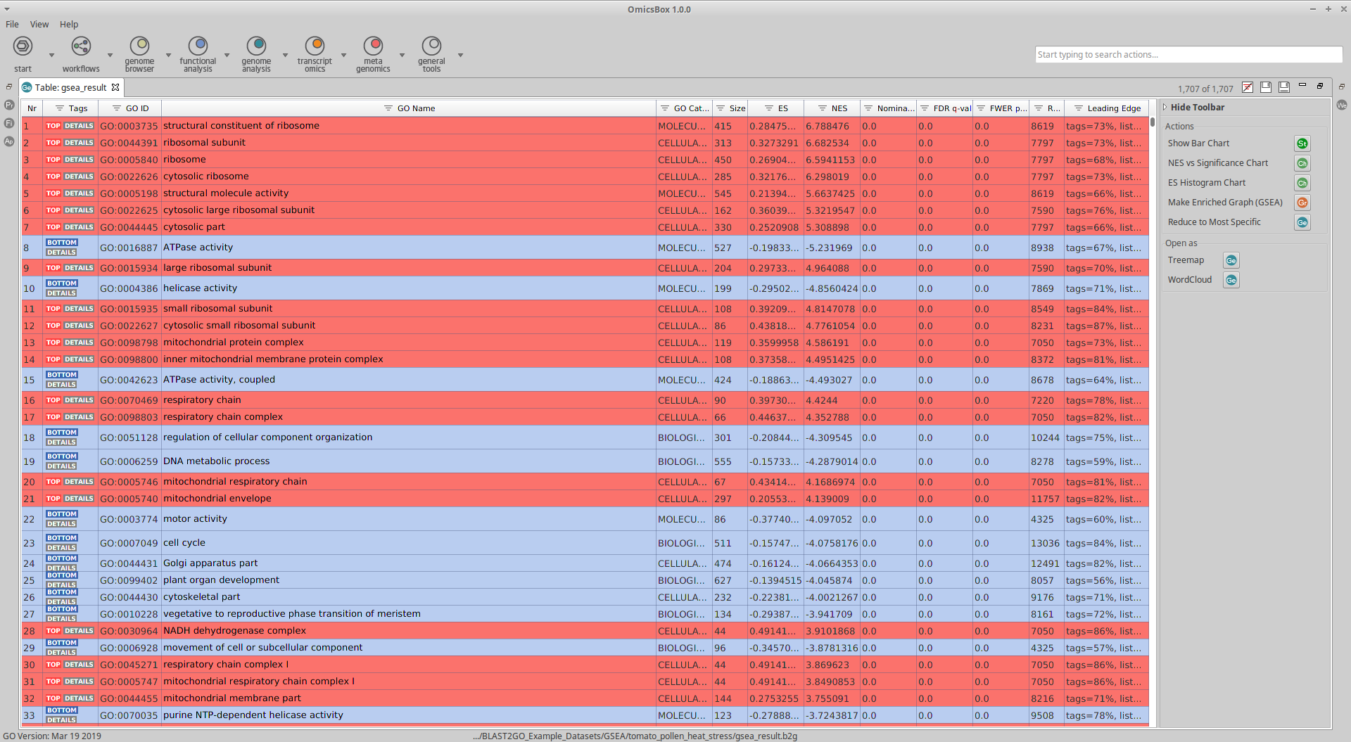 Gene Set Enrichment Analysis Gsea Omicsbox User Manual